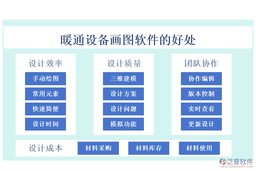 暖通設備畫圖軟件