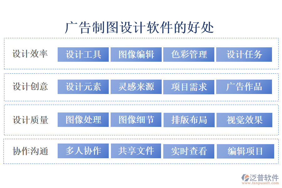 廣告制圖設(shè)計(jì)軟件