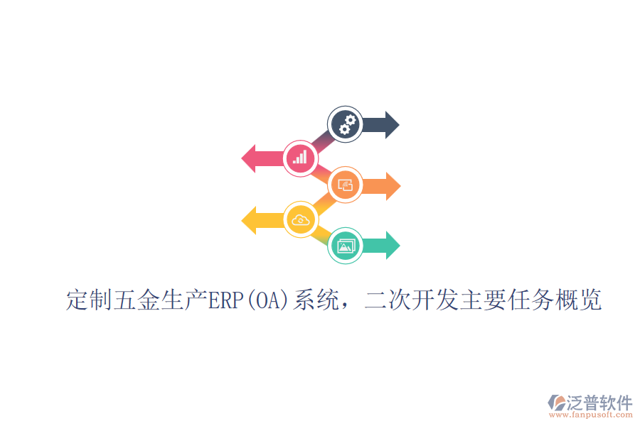 定制五金生產(chǎn)ERP(OA)系統(tǒng)，二次開(kāi)發(fā)主要任務(wù)概覽