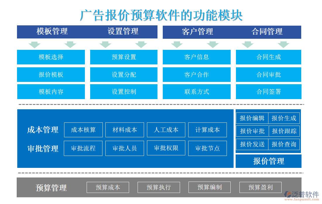 廣告報價預算軟件