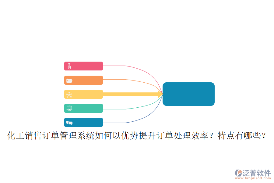 化工銷售訂單管理系統(tǒng)如何以優(yōu)勢提升訂單處理效率？特點(diǎn)有哪些？