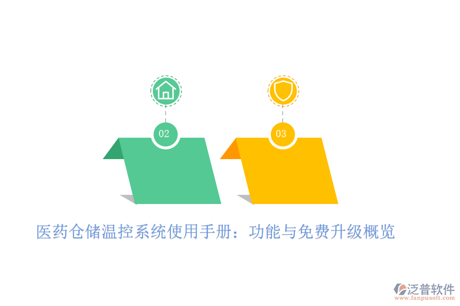 醫(yī)藥倉儲溫控系統(tǒng)使用手冊：功能與免費升級概覽