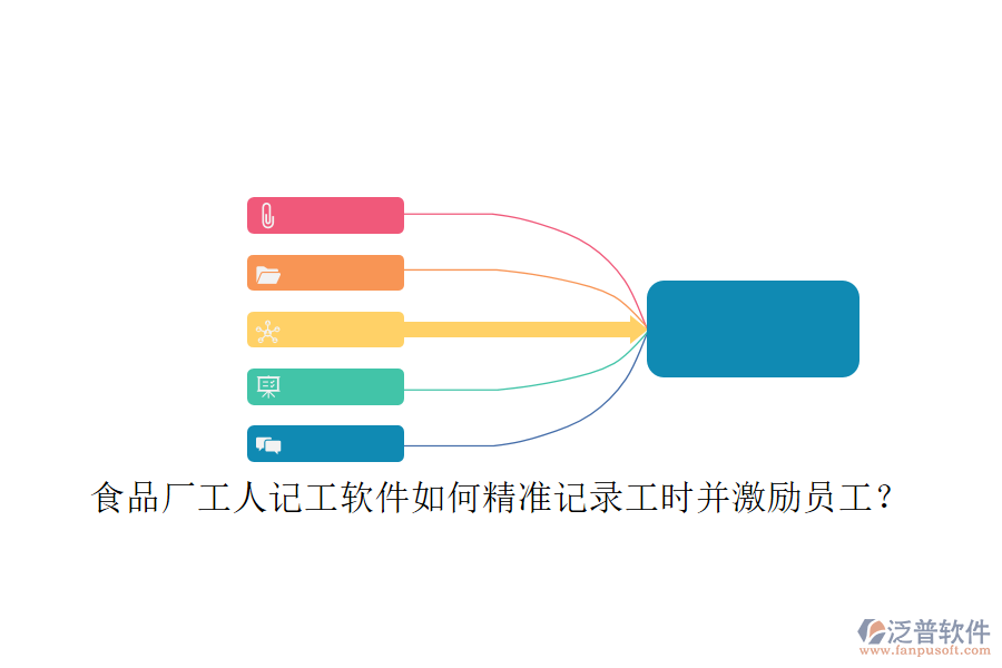 食品廠工人記工軟件如何精準(zhǔn)記錄工時(shí)并激勵員工？