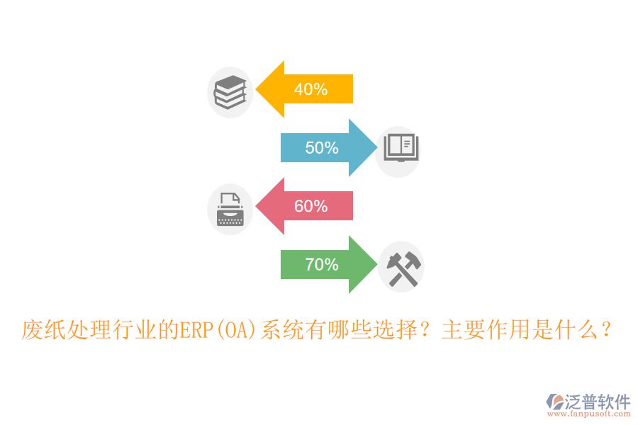 廢紙?zhí)幚硇袠I(yè)的ERP(OA)系統(tǒng)有哪些選擇？主要作用是什么？