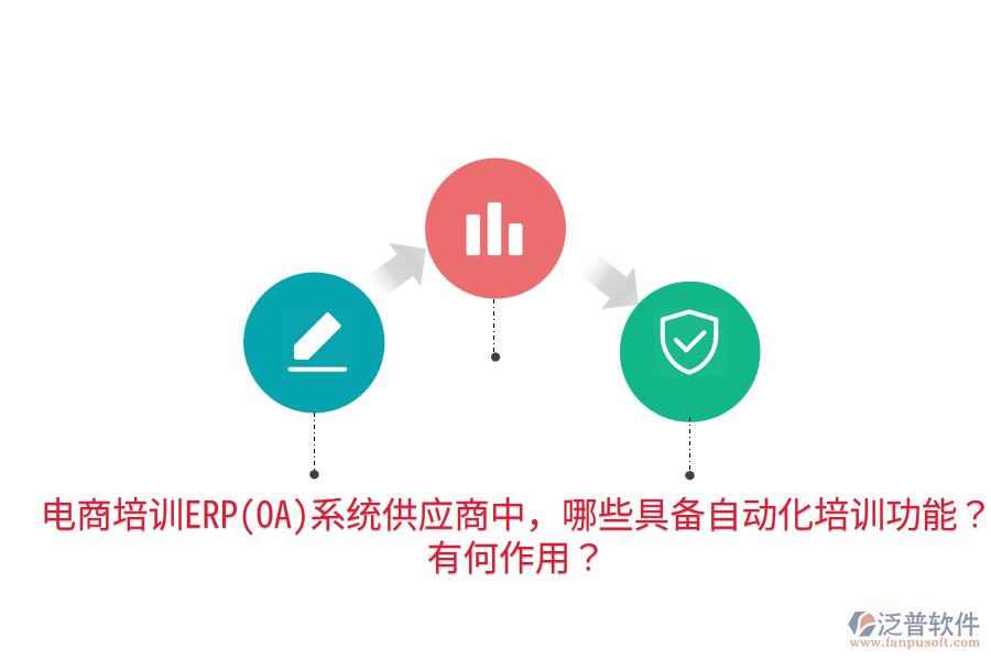  電商培訓(xùn)ERP(OA)系統(tǒng)供應(yīng)商中，哪些具備自動化培訓(xùn)功能？有何作用？