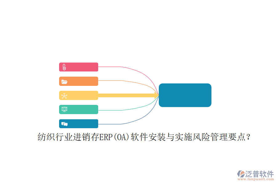 紡織行業(yè)<a href=http://keekorok-lodge.com/jinxiao/ target=_blank class=infotextkey>進銷存</a>ERP(OA)軟件安裝與實施風險管理要點？