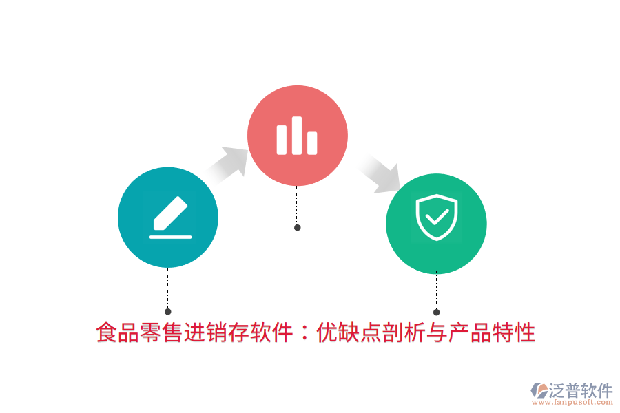 食品零售進(jìn)銷存軟件：優(yōu)缺點剖析與產(chǎn)品特性
