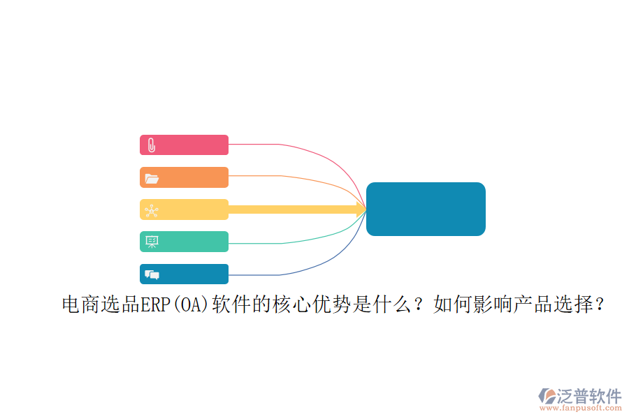 電商選品ERP(OA)軟件的核心優(yōu)勢(shì)是什么？如何影響產(chǎn)品選擇？