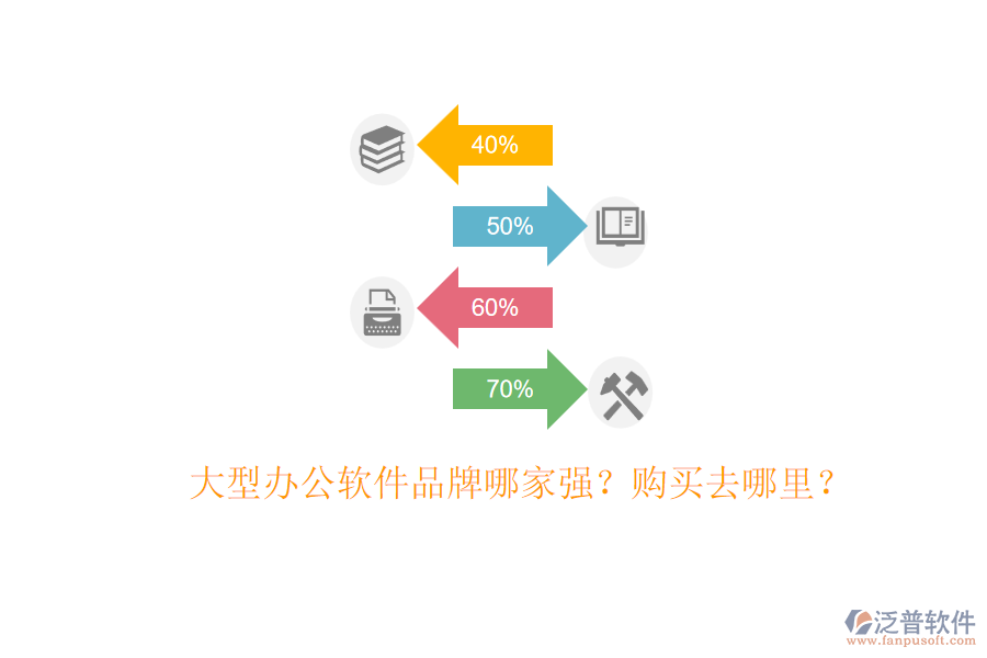 大型辦公軟件品牌哪家強(qiáng)？購買去哪里？