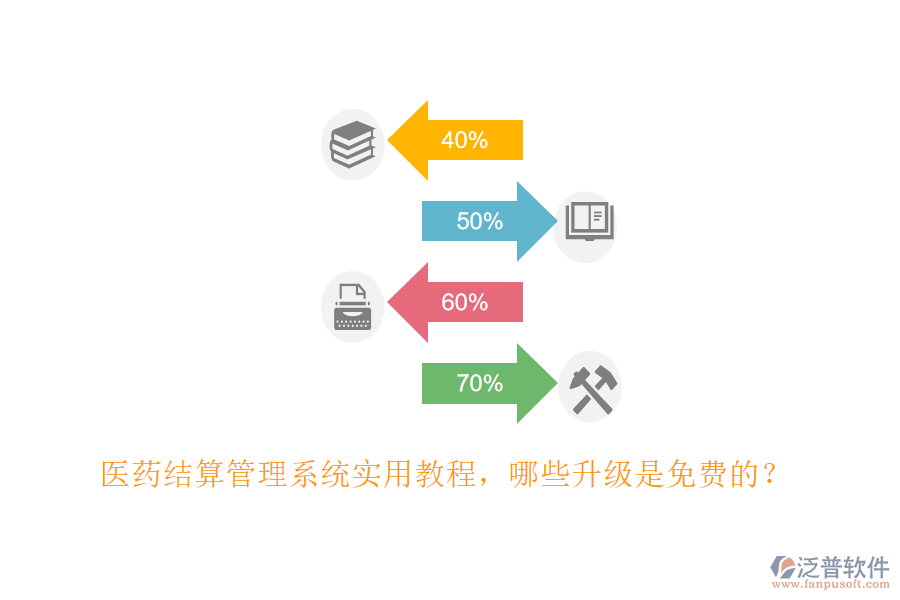 醫(yī)藥結(jié)算管理系統(tǒng)實(shí)用教程，哪些升級(jí)是免費(fèi)的？