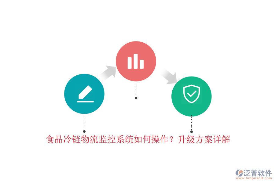 食品冷鏈物流監(jiān)控系統(tǒng)如何操作？升級方案詳解
