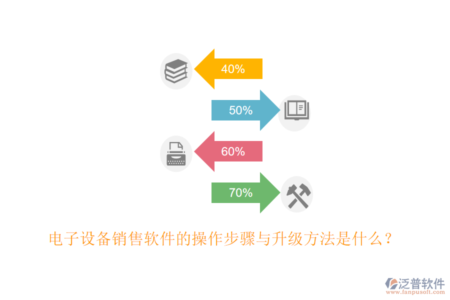 電子設(shè)備銷售軟件的操作步驟與升級(jí)方法是什么？