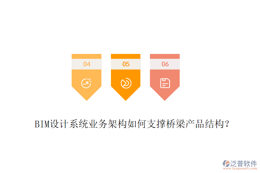 BIM設計系統(tǒng)業(yè)務架構如何支撐橋梁產(chǎn)品結構？
