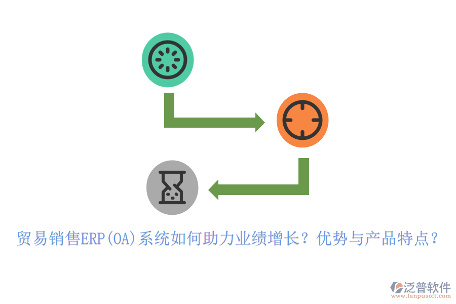 貿(mào)易銷售ERP(OA)系統(tǒng)如何助力業(yè)績增長？優(yōu)勢與產(chǎn)品特點？