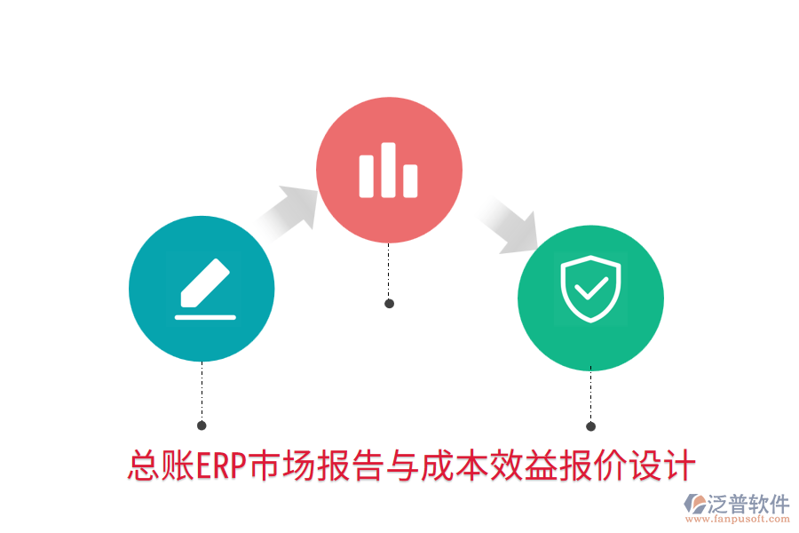 總賬ERP市場報告與成本效益報價設(shè)計