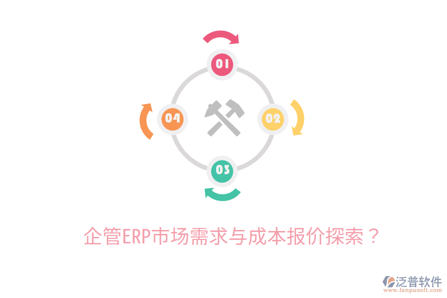  企管ERP市場需求與成本報價探索？