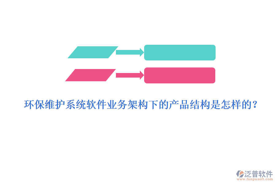 環(huán)保維護(hù)系統(tǒng)軟件業(yè)務(wù)架構(gòu)下的產(chǎn)品結(jié)構(gòu)是怎樣的？