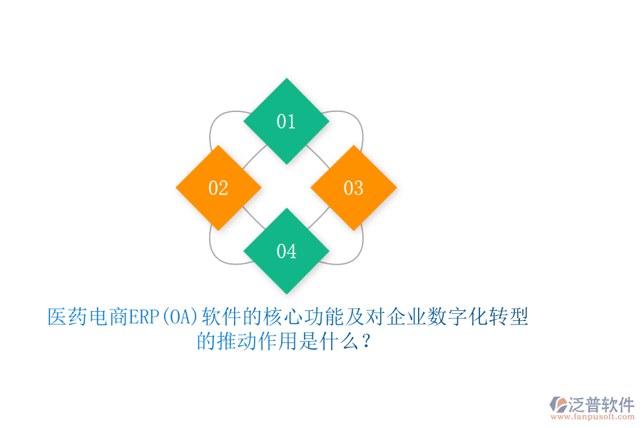 醫(yī)藥電商ERP(OA)軟件的核心功能及對企業(yè)數(shù)字化轉(zhuǎn)型的推動作用是什么？