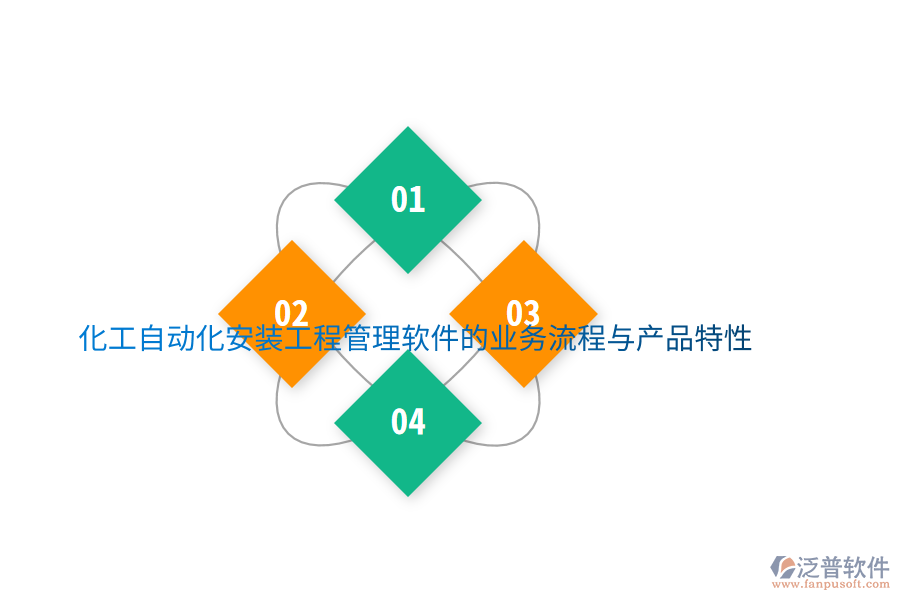 化工自動(dòng)化安裝工程管理軟件的業(yè)務(wù)流程與產(chǎn)品特性