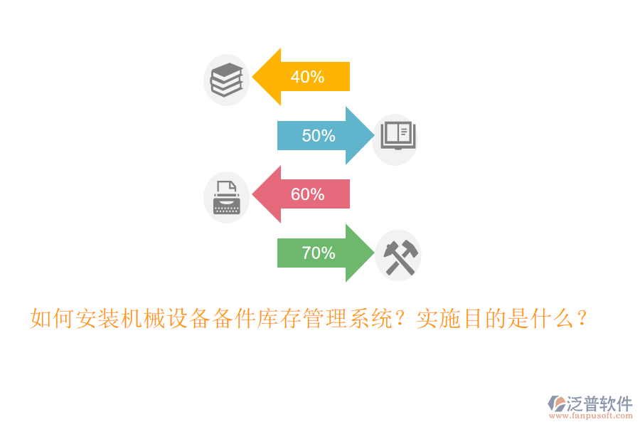 如何安裝機械設備備件庫存管理系統(tǒng)？實施目的是什么？