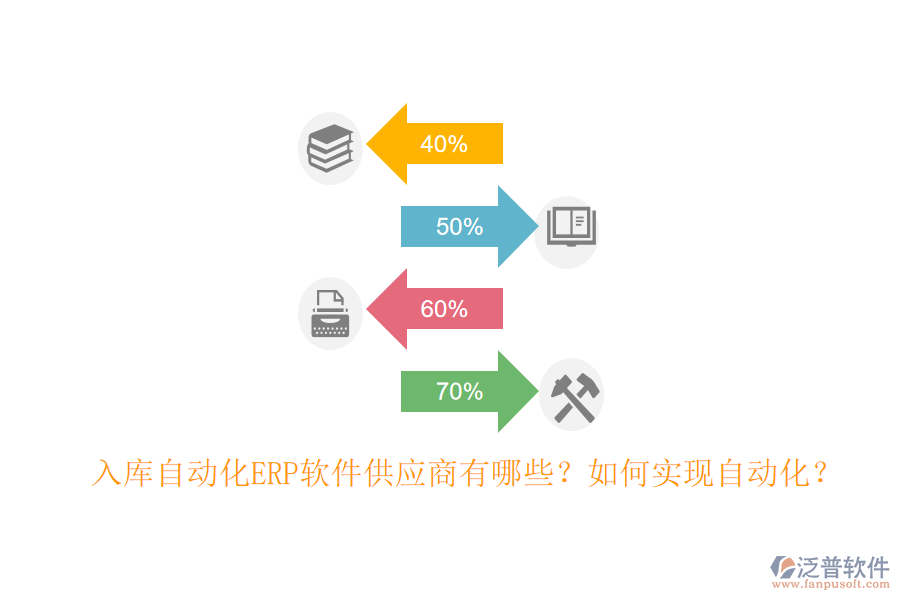 入庫自動化ERP軟件供應商有哪些？如何實現(xiàn)自動化？