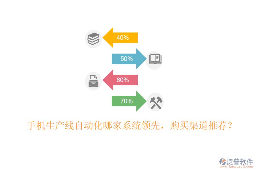 手機生產(chǎn)線自動化哪家系統(tǒng)領先，購買渠道推薦？