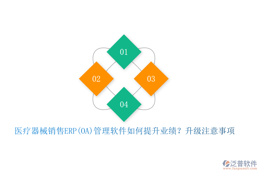 醫(yī)療器械銷售ERP(OA)管理軟件如何提升業(yè)績？升級注意事項