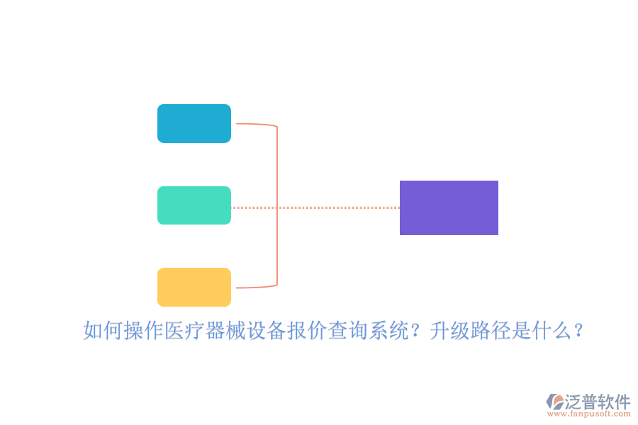 如何操作醫(yī)療器械設(shè)備報價查詢系統(tǒng)？升級路徑是什么？