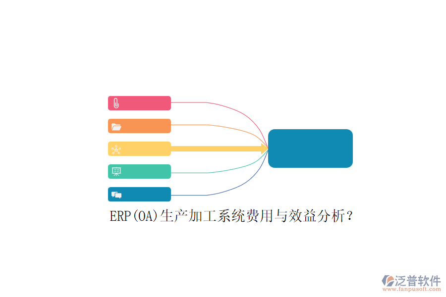 ERP(OA)生產(chǎn)加工系統(tǒng)費(fèi)用與效益分析？