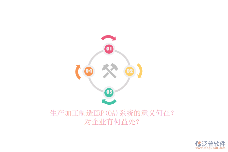 生產(chǎn)加工制造ERP(OA)系統(tǒng)的意義何在？對(duì)企業(yè)有何益處？