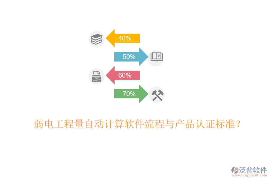 弱電工程量自動(dòng)計(jì)算軟件流程與產(chǎn)品認(rèn)證標(biāo)準(zhǔn)？