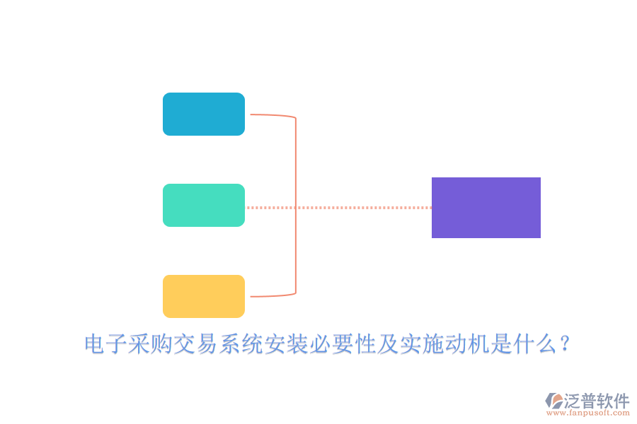 電子采購交易系統(tǒng)安裝必要性及實(shí)施動機(jī)是什么？