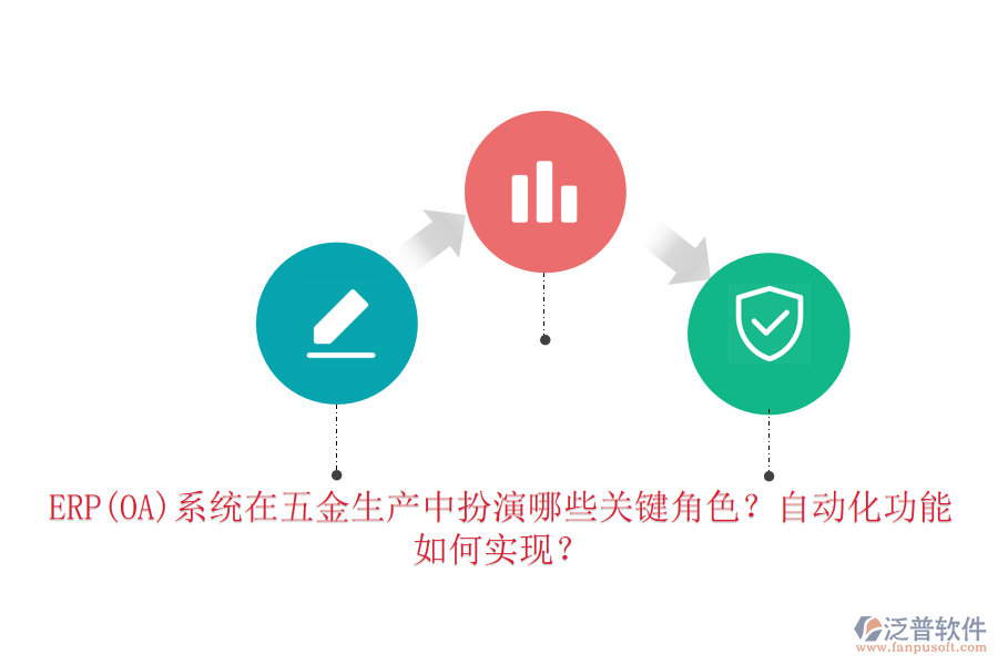 ERP(OA)系統(tǒng)在五金生產(chǎn)中扮演哪些關(guān)鍵角色？自動化功能如何實現(xiàn)？