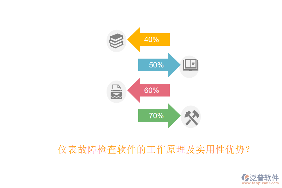 儀表故障檢查軟件的工作原理及實用性優(yōu)勢？