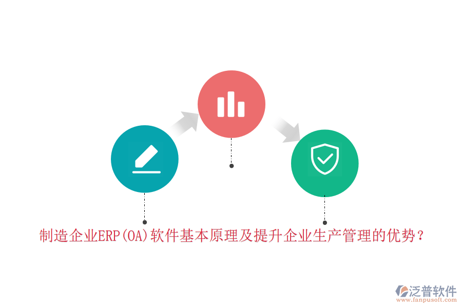 制造企業(yè)ERP(OA)軟件基本原理及提升企業(yè)生產(chǎn)管理的優(yōu)勢？