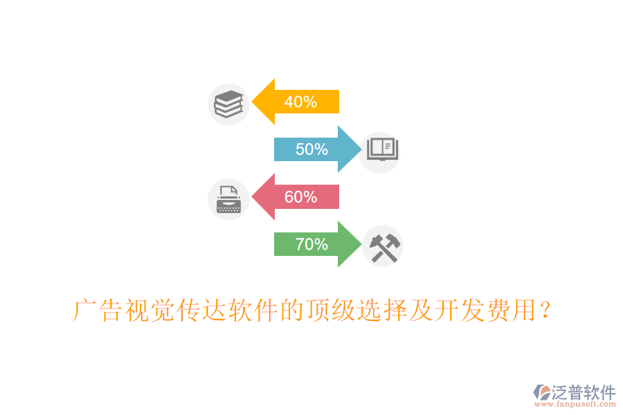 廣告視覺傳達軟件的頂級選擇及開發(fā)費用？