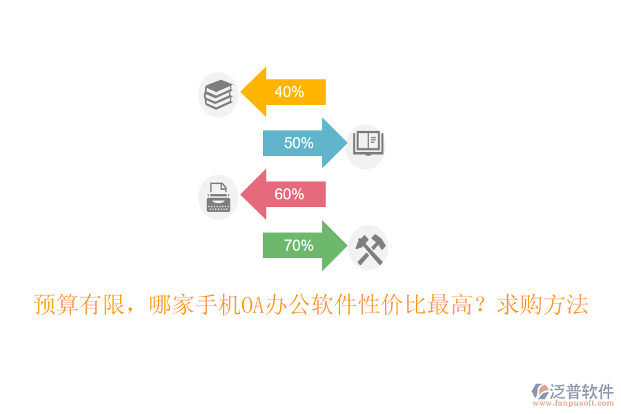 預(yù)算有限，哪家手機(jī)OA辦公軟件性價(jià)比最高？求購(gòu)方法