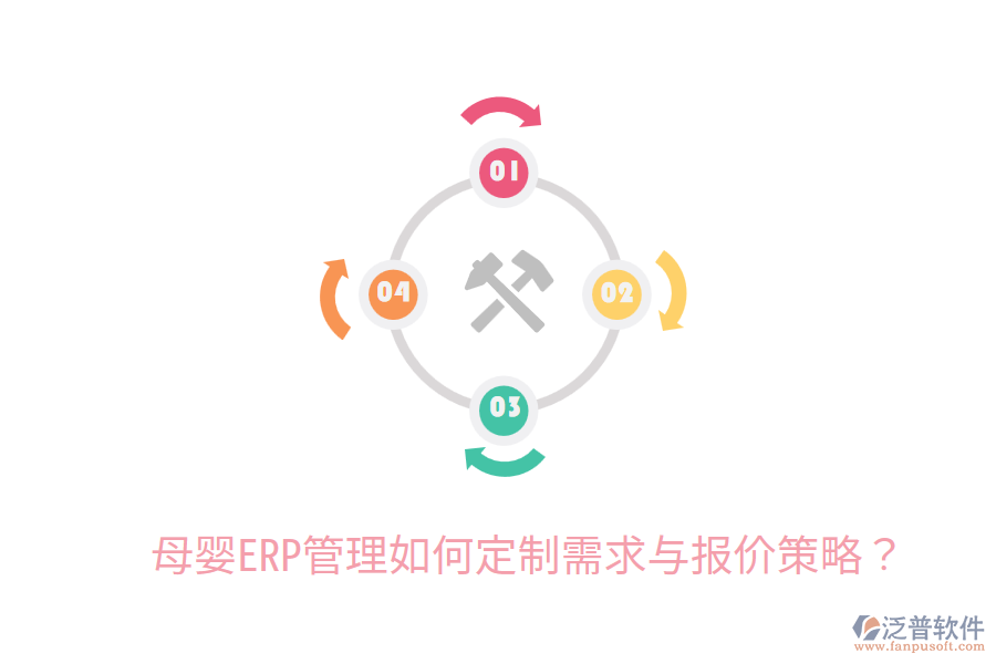  母嬰ERP管理如何定制需求與報價策略？