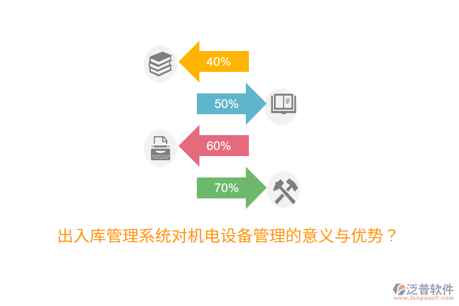 出入庫(kù)管理系統(tǒng)對(duì)機(jī)電設(shè)備管理的意義與優(yōu)勢(shì)？