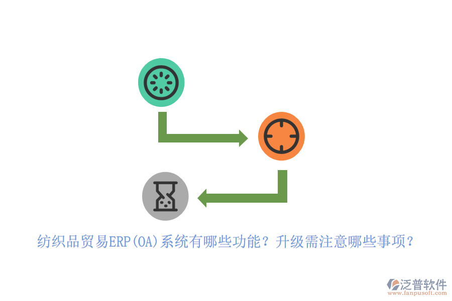 紡織品貿(mào)易ERP(OA)系統(tǒng)有哪些功能？升級(jí)需注意哪些事項(xiàng)？