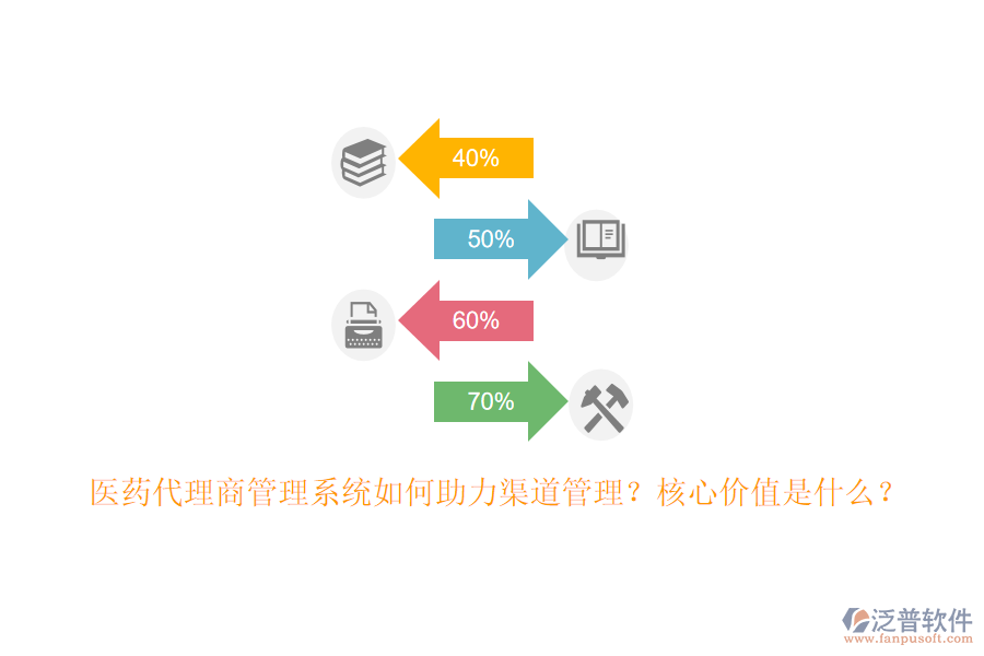 醫(yī)藥代理商管理系統(tǒng)如何助力渠道管理？核心價值是什么？