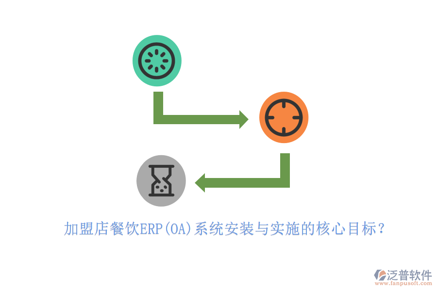 加盟店餐飲ERP(OA)系統(tǒng)安裝與實施的核心目標？