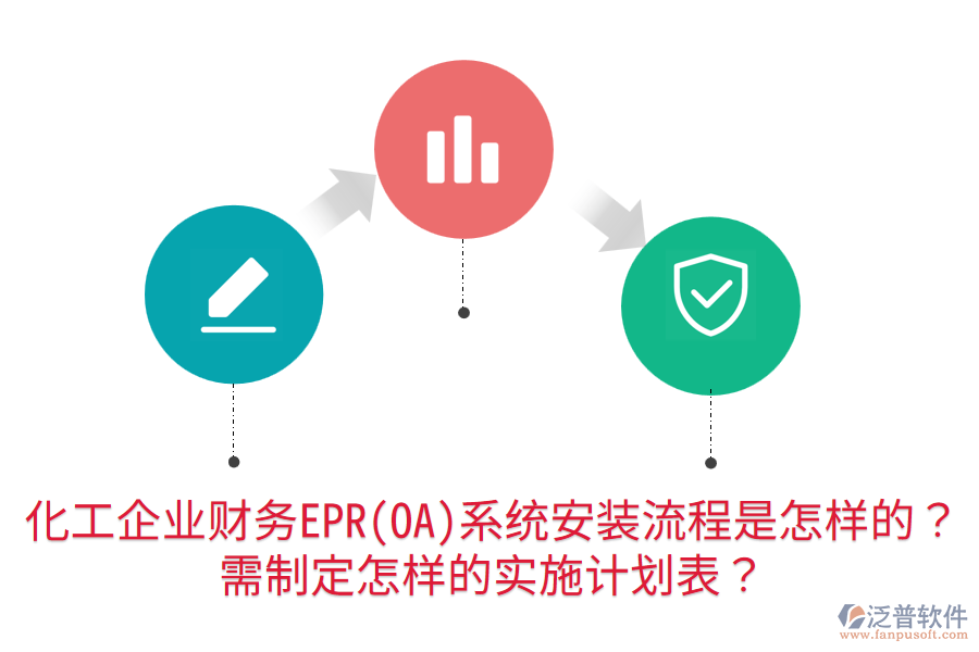 化工企業(yè)財務(wù)EPR(OA)系統(tǒng)安裝流程是怎樣的？需制定怎樣的實施計劃表？
