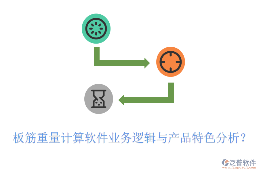 板筋重量計(jì)算軟件業(yè)務(wù)邏輯與產(chǎn)品特色分析？