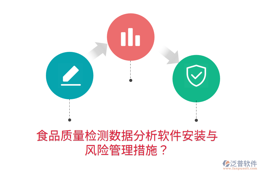 食品質(zhì)量檢測數(shù)據(jù)分析軟件安裝與風(fēng)險管理措施？