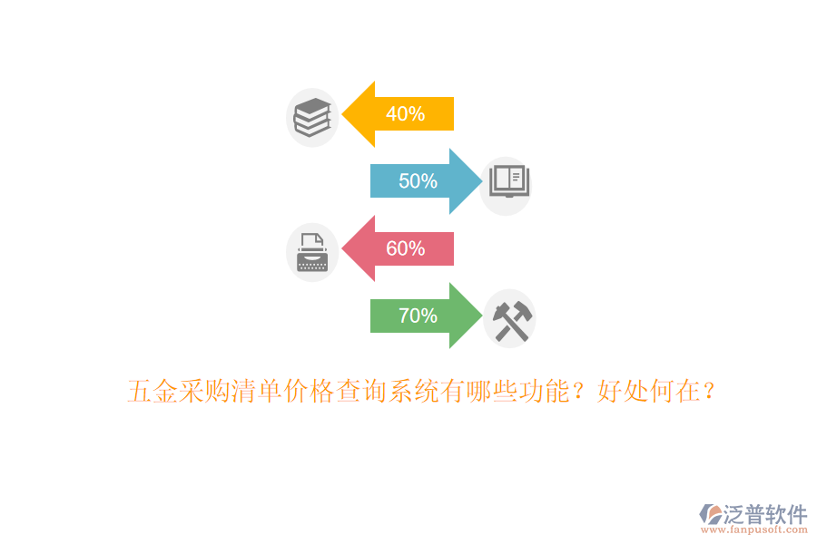 五金采購(gòu)清單價(jià)格查詢(xún)系統(tǒng)有哪些功能？好處何在？