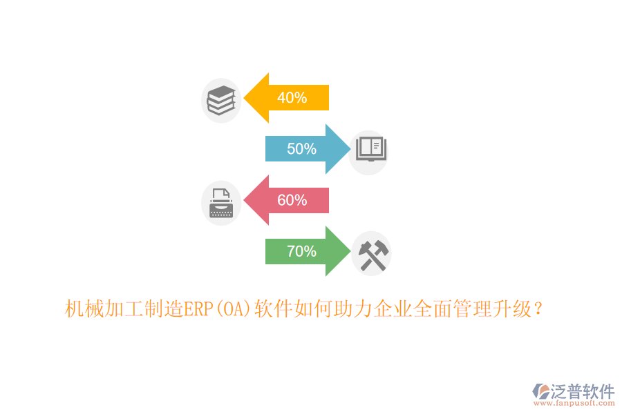 機(jī)械加工制造ERP(OA)軟件如何助力企業(yè)全面管理升級(jí)？