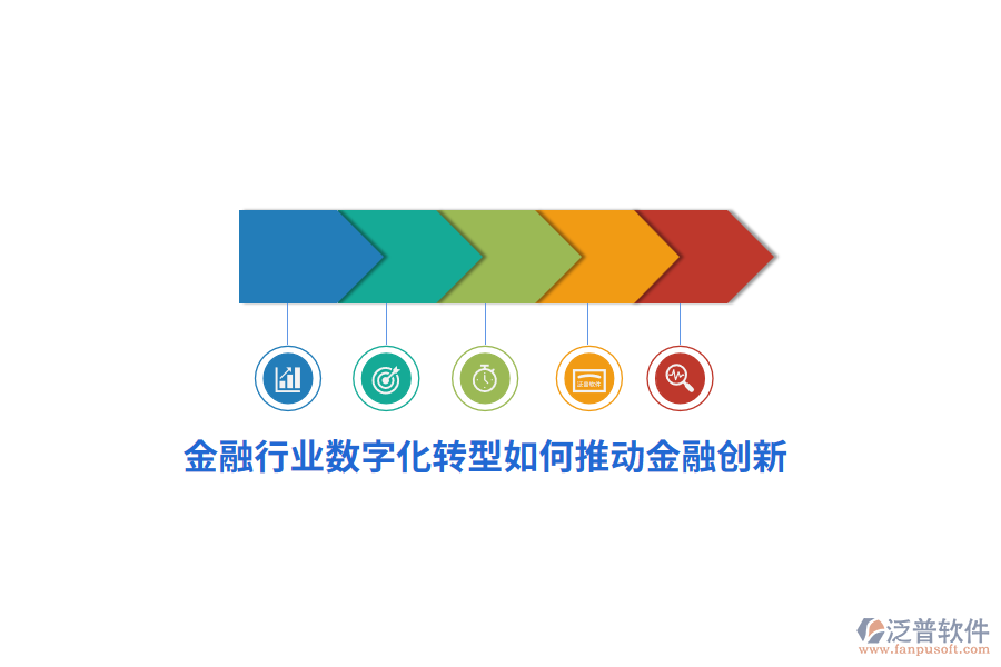 金融行業(yè)數(shù)字化轉(zhuǎn)型如何推動(dòng)金融創(chuàng)新？