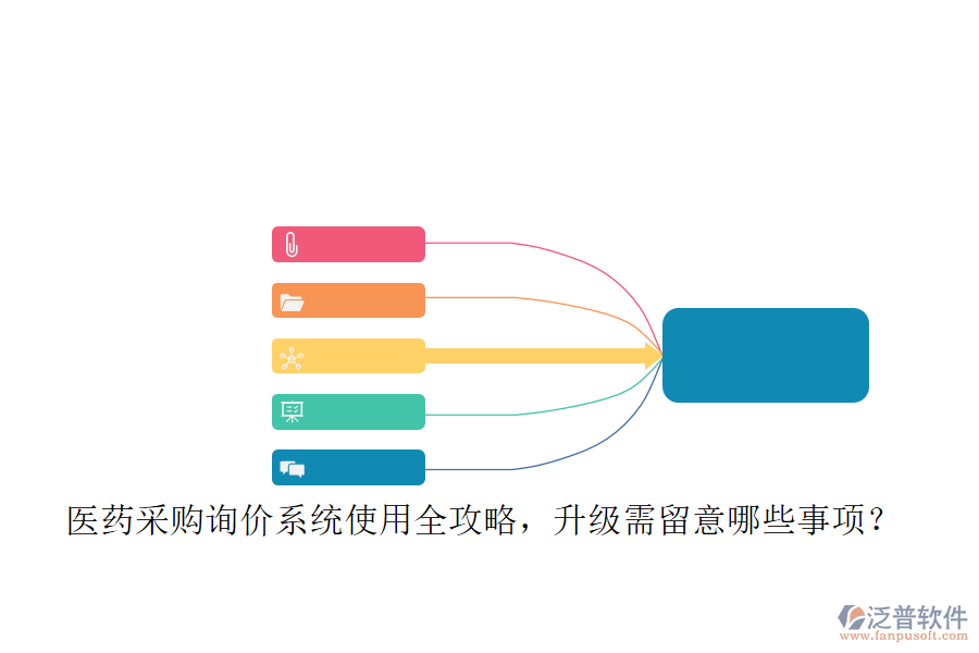 醫(yī)藥采購詢價系統(tǒng)使用全攻略，升級需留意哪些事項？