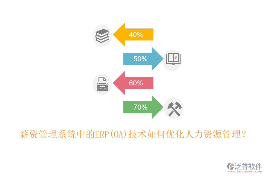 薪資管理系統(tǒng)中的ERP(OA)技術(shù)如何優(yōu)化人力資源管理？